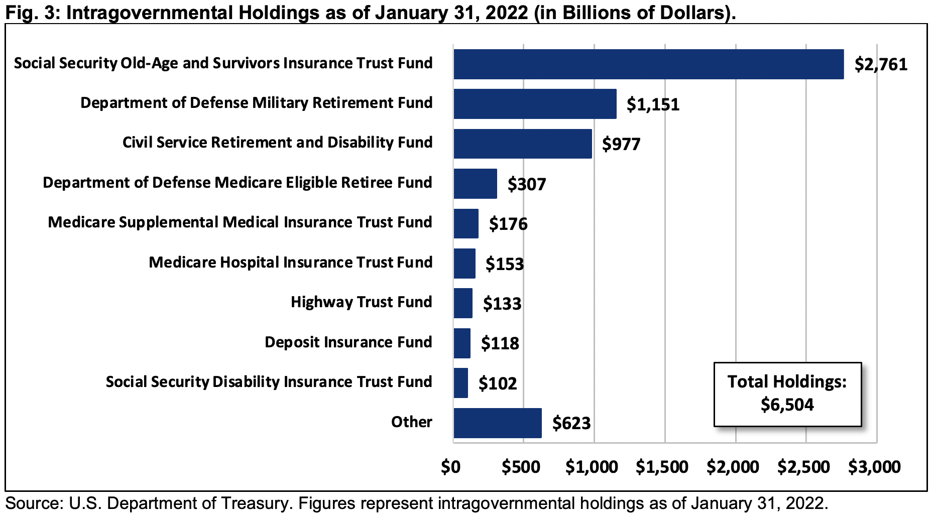 Has the US ever Defaulted on its Debt? TechStory